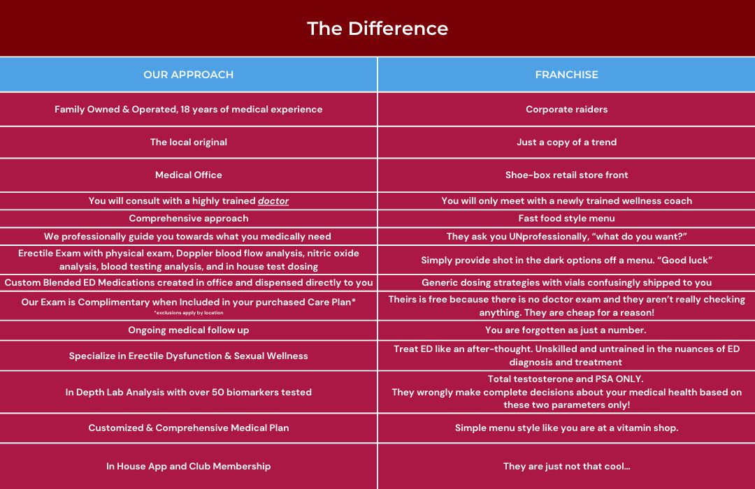 OMC Franchise vs our appraoch (500 x 1850 px) (1080 x 500 px) (1080 x 700 px)